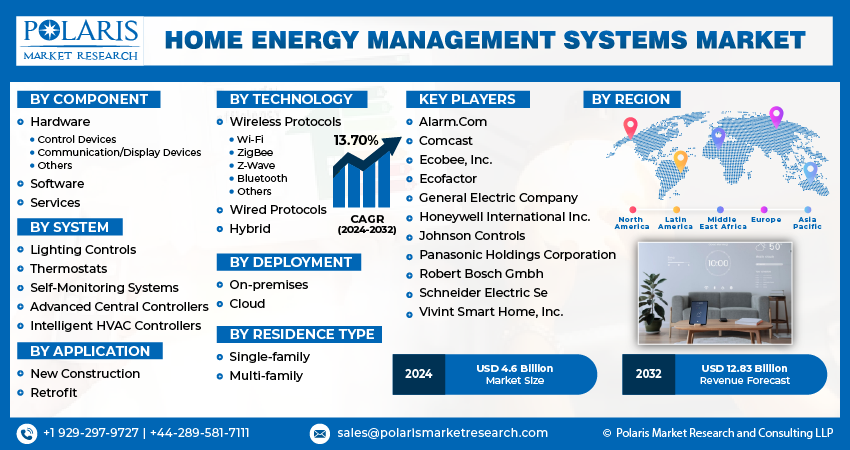Home Energy Management System